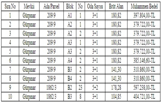 Beylikdüzü Belediyesi nden 3.9 milyon TL ye satılık 10 konut!