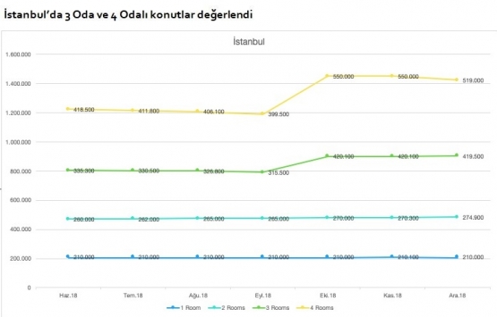 Emlak yatırımı için en uygun şehirler ve ilçeleri!