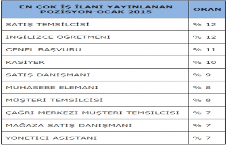 Turizm ve otelcilik iş alımları yükseldi!