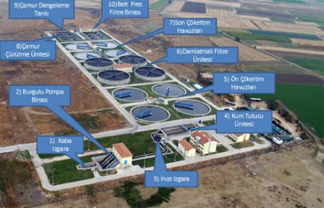 Atıksu enerji giderinin yarısı bakanlık tarafından ödenecek! 