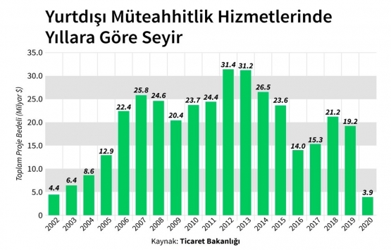 Suudiler Türk müteahhitlerini devre dışı bırakıyor!