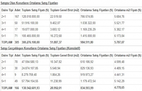 Park Mavera 3 güncel fiyat listesi Şubat 2018!