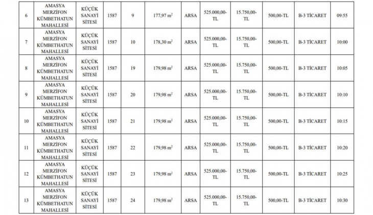 Belediyeden büyük fırsat! Sanayi sitesinde 13 arsa satacak!
