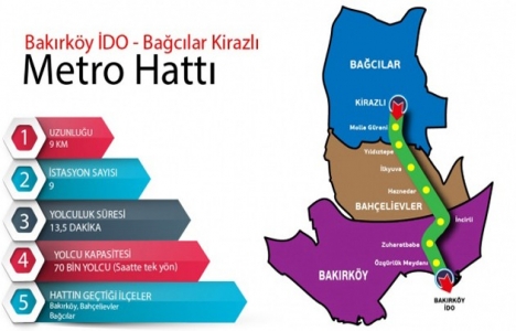Bakırköy-Kirazlı Metrosu 2018 de tamamlanacak!