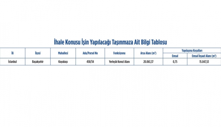 Emlak Konut GYO Başakşehir Kayabaşı 10. Etap ihalesine 13 firmadan teklif!