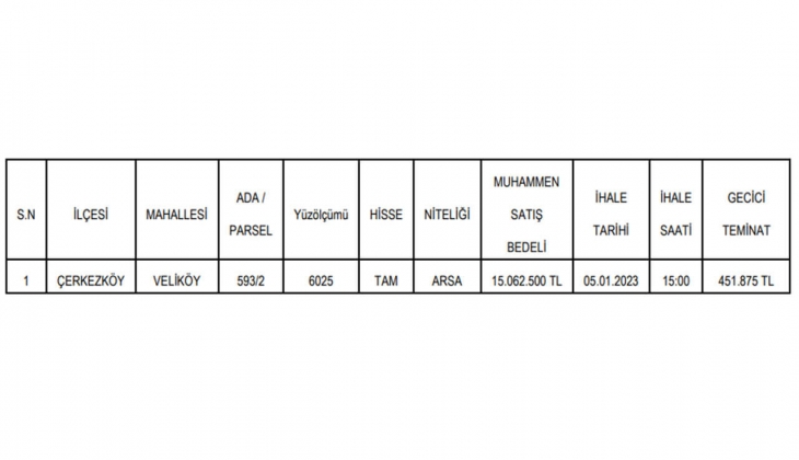 Çerkezköy Belediyesinden arsa fırsatı! Sakın kaçırmayın!