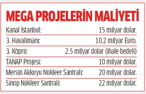 Gezi, 17-25 Aralık ve terörün faturası 80 boğaz köprüsüne bedel!