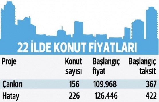 TOKİ hangi illerde kurasız ev satıyor?