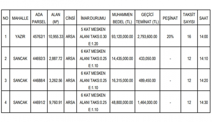 Selçuklu Belediyesi 12 ve 16 taksitle dört arsa satacak! Konya da yüzde 20 peşinatla arsa fırsatı!