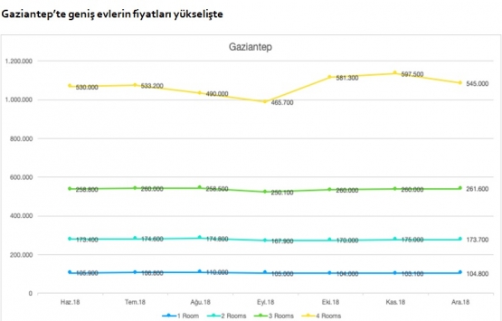 Emlak yatırımı için en uygun şehirler ve ilçeleri!