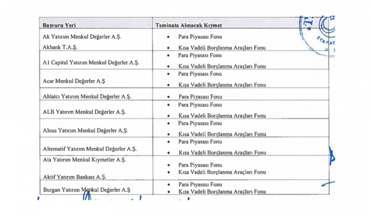 Borsacılar Avrupakent GYO daki yüzde 10 luk iskontoyu az buldu!