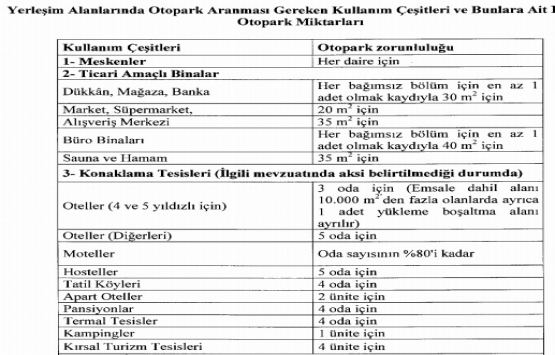 Her daireye 1 otopark zorunluluğu geldi!