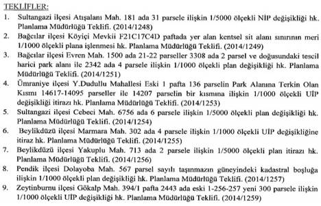 İBB, 30 imar planı değişikliğini görüşecek!