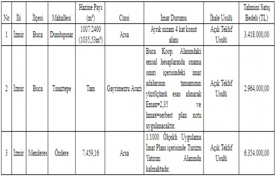 İzmir Defterdarlığı ndan 12.7 milyon TL ye satılık 3 gayrimenkul!