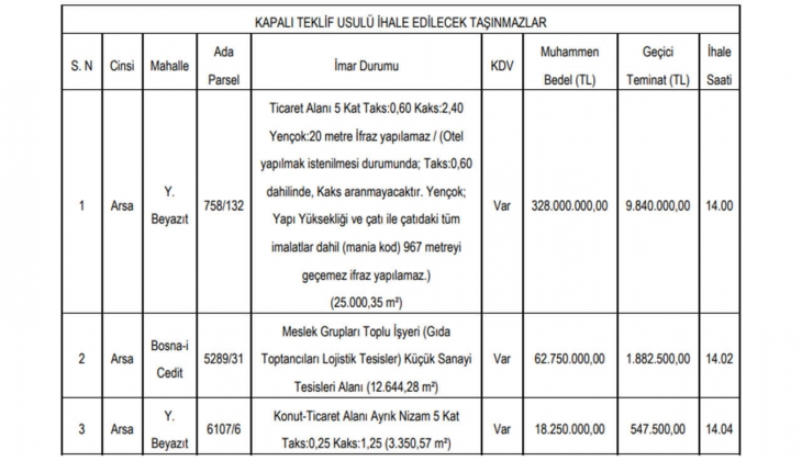 Belediye tam 24 taksitle imarlı üç arsa satacak!