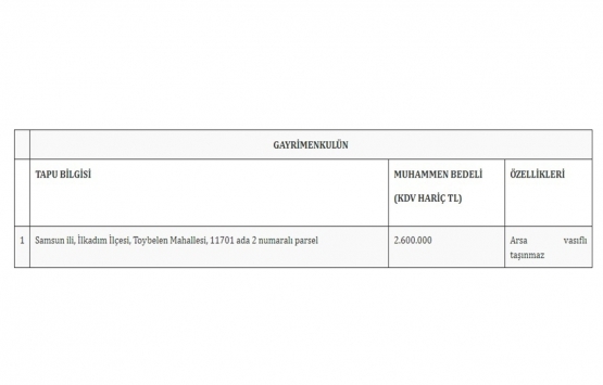 TMSF Mevamed Sağlık Ürünleri nin Samsun daki gayrimenkulünü satışa çıkardı!