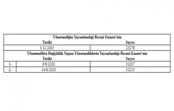Kültür ve Turizm Koruma ve Gelişim Bölgelerinde Planlamaya ve Uygulamaya İlişkin Yönetmelikte Değişiklik!