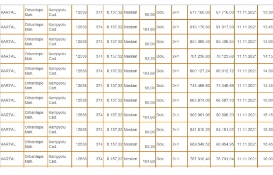 Milli Emlak tan İstanbul da 116.9 milyon TL ye satılık 164 konut!