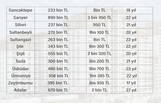 Konutta en cazip ilçe: 14 yılda parasını çıkarıyor!