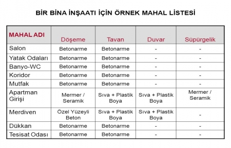 Mahal listesi nedir?