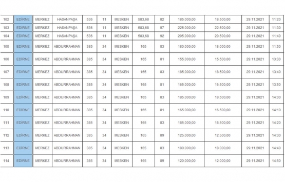 Edirne Milli Emlak tan satılık 114 kamu konutu!