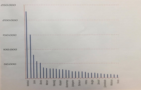 Konut satışları yıl sonunda 1.4 milyon adet barajını aşacak!