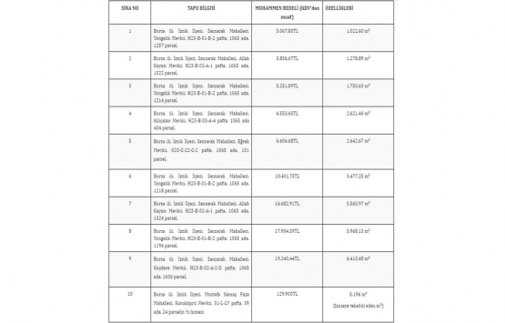 TMSF, Penta Grup Yapı nın 10 adet gayrimenkulünü satışa çıkardı!