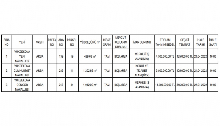 Yüksekova Belediyesi konut ve ticaret alanı imarlı 3 arsa satıyor! 