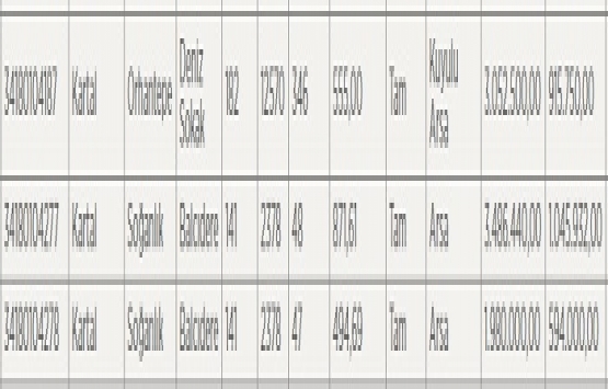 Kartal da 8.5 milyon TL ye satılık 3 arsa!