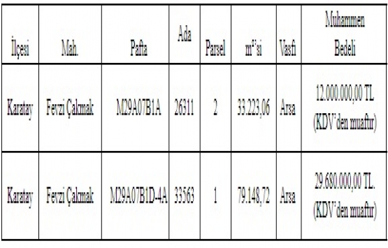 Konya Büyükşehir den 41.6 milyon TL ye satılık 2 arsa!