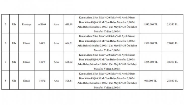 Tatilcilerin gözdesi Muğla da konut alanı imarlı arsalar satılıyor! Sakın kaçırmayın!