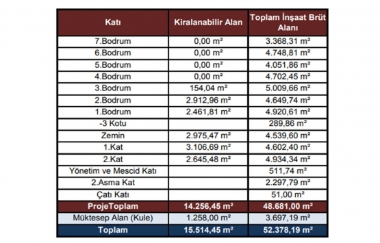 Atakule AVM nin piyasa değeri ne kadar?