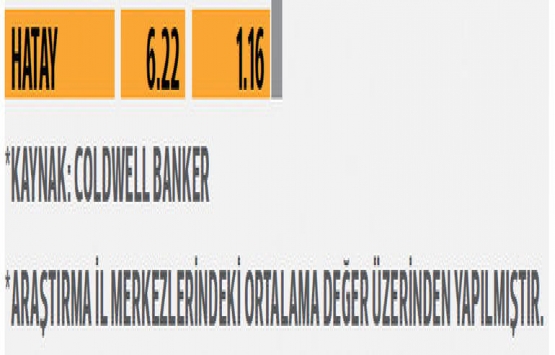 Kiralık ev arayan öğrenciye 5 tavsiye!