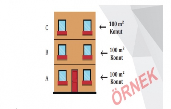İmar affından yararlanmak için ne yapmalıyım?