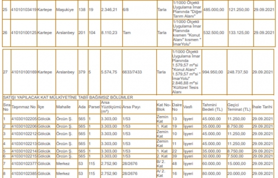 Çevre ve Şehircilik İl Müdürlüğü 67 adet gayrimenkulü satışa çıkardı!
