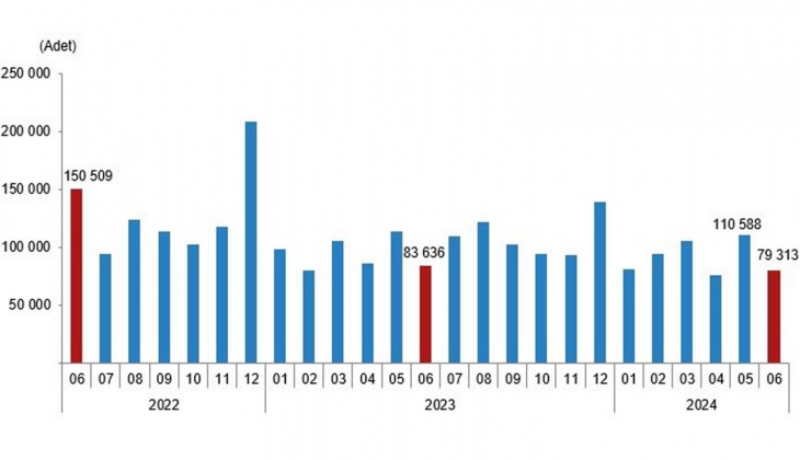 Fiyat tartışması bitmiyor: Konut fiyatları 2020 de öyle bir fırladı ki şimdi hiç artmasa bile yine de erişilmez!