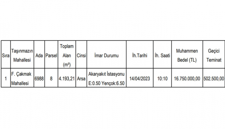 Belediye akaryakıt istasyonu imarlı arsa satacak!