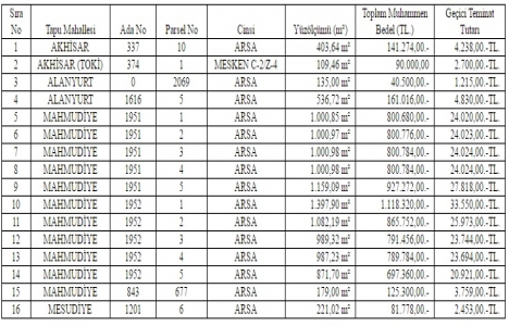 Bursa da satılık 15 arsa ve bir TOKİ konutu ihalesi 20 Haziran da!