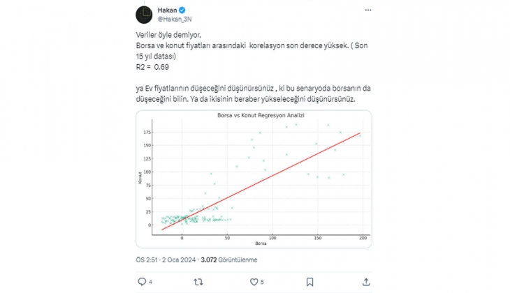 Altın, dolar, borsa kazandırırken konut yerinde mi sayacak?