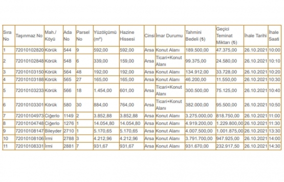 Batman Milli Emlak tan 18.1 milyon TL ye satılık 11 arsa!