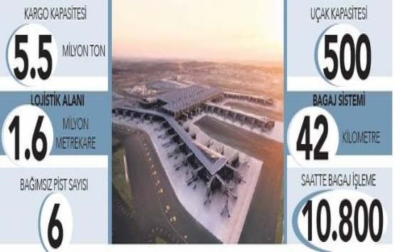 İstanbul Havalimanı Almanya da şaşkınlık yarattı!