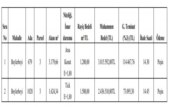 Gaziantep Şehitkamil de 6.3 milyon TL ye satılık 2 adet gayrimenkul!