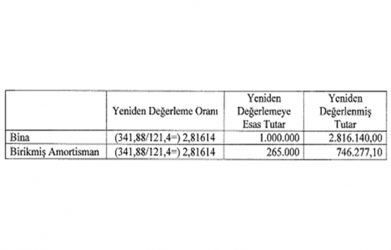 Vergi Usul Kanunu Genel Tebliği Sıra No: 530!