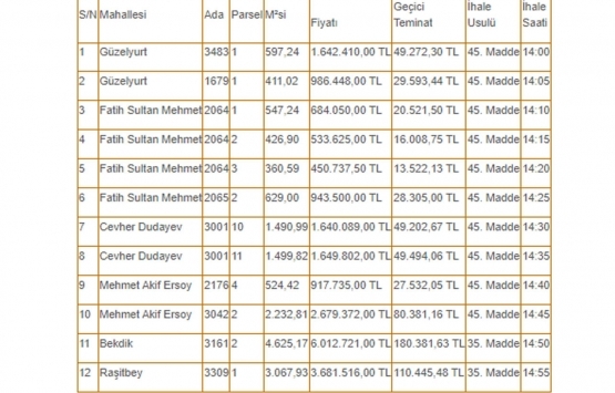 Nevşehir Belediyesi nden satılık 16 gayrimenkul!