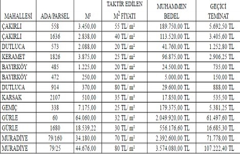Bursa Orhangazi Belediyesi nden 9.2 milyon TL ye satılık 13 arsa!