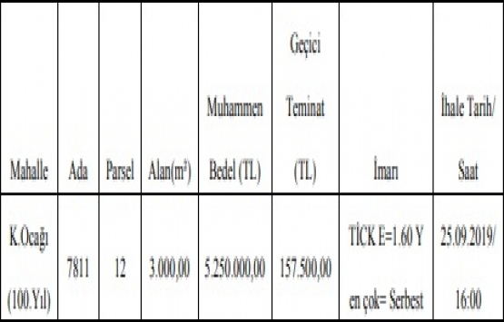 Çukurova Belediyesi nden 5.2 milyon TL ye satılık arsa!