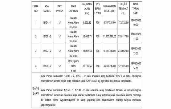 Erzurum da 30.2 milyon TL ye satılık 4 arsa!