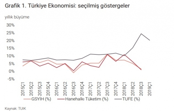 İstanbul A sınıfı ofis arzı 4.84 milyon metrekareye ulaştı!