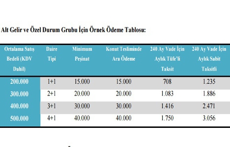 Emlak Konut Ispartakule Evleri örnek ödeme tablosu!
