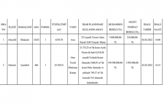 Balıkesir de 206.5 milyon TL ye dinlenme kampı ve arsa!